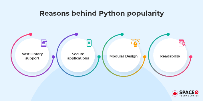 reasons behind Python popularity