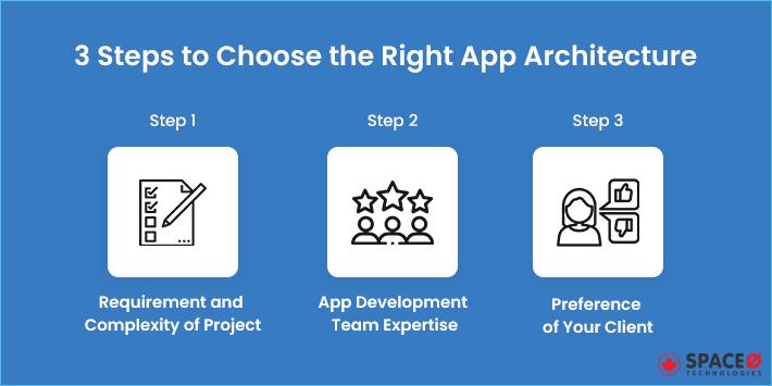 3-Steps-to-Choose-the-Right-App-Architecture