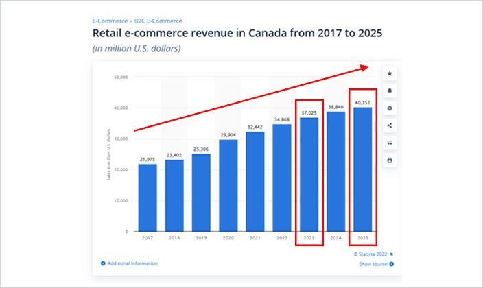 retail-ecommerce-revenue-1