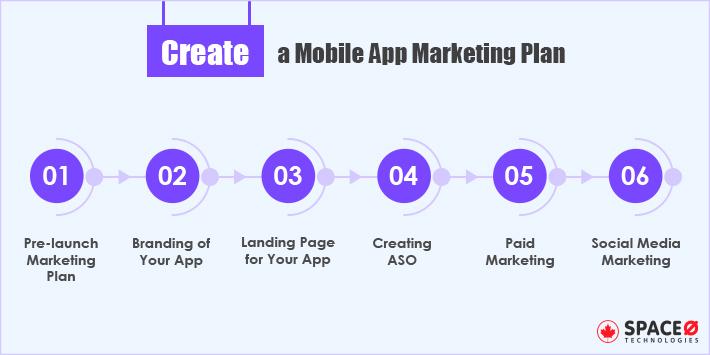 Create a Mobile App Marketing Plan