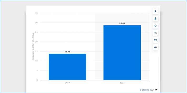 Fleet Management Platform Statistics