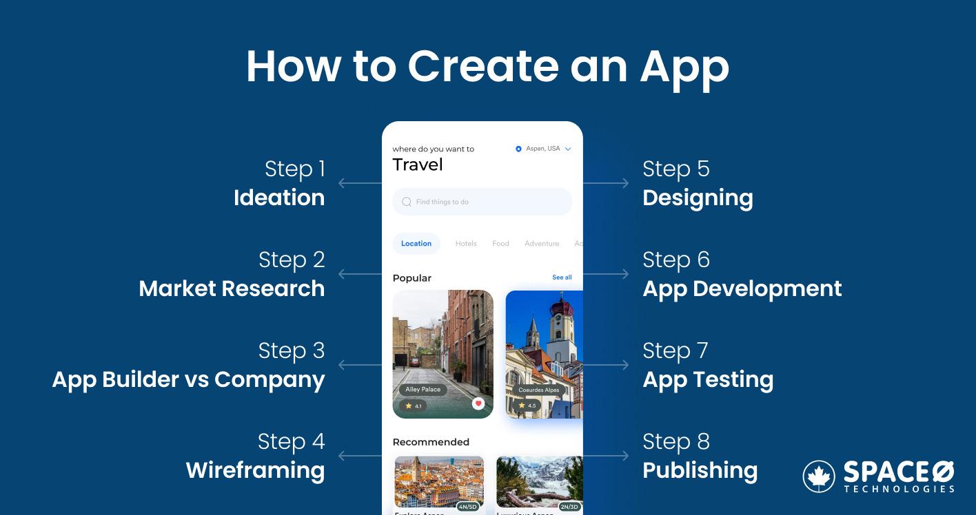 How to Create an App from Scratch