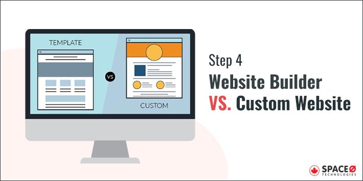 Website Builder or Customized Website