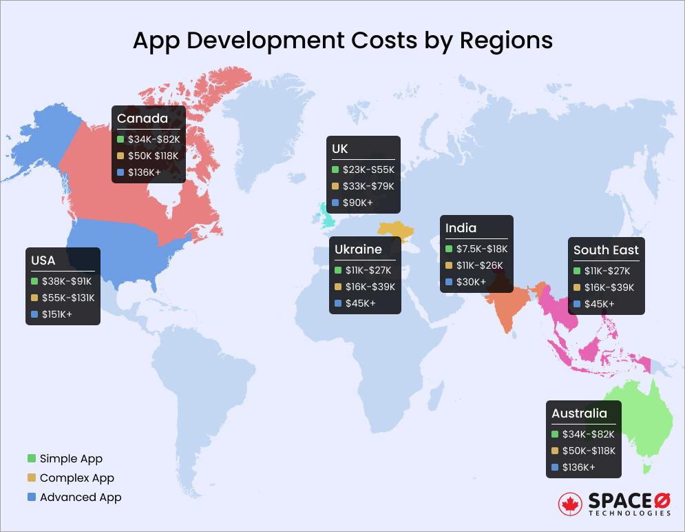 App Development Costs by Regions