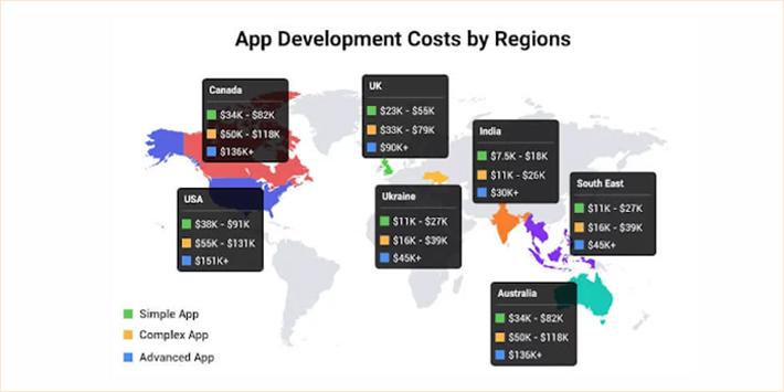 app development cost