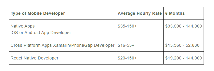 App Development Pricing Table