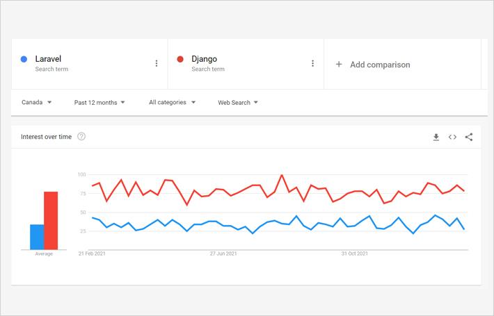 Google Trends