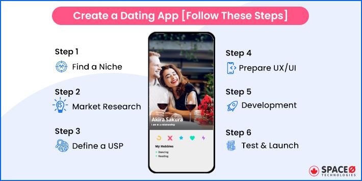 how to create a dating app