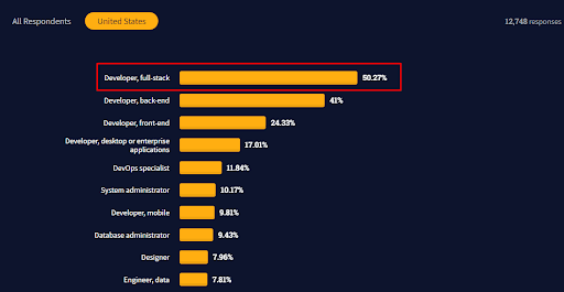 StackOverflow developer survery