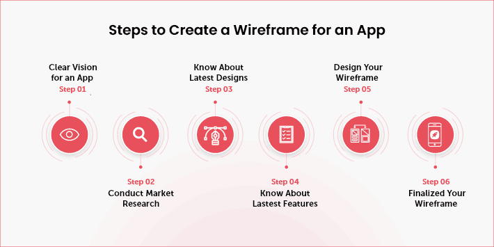 steps to create a wireframe