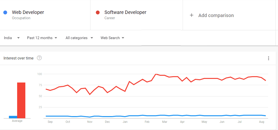 Google Trends