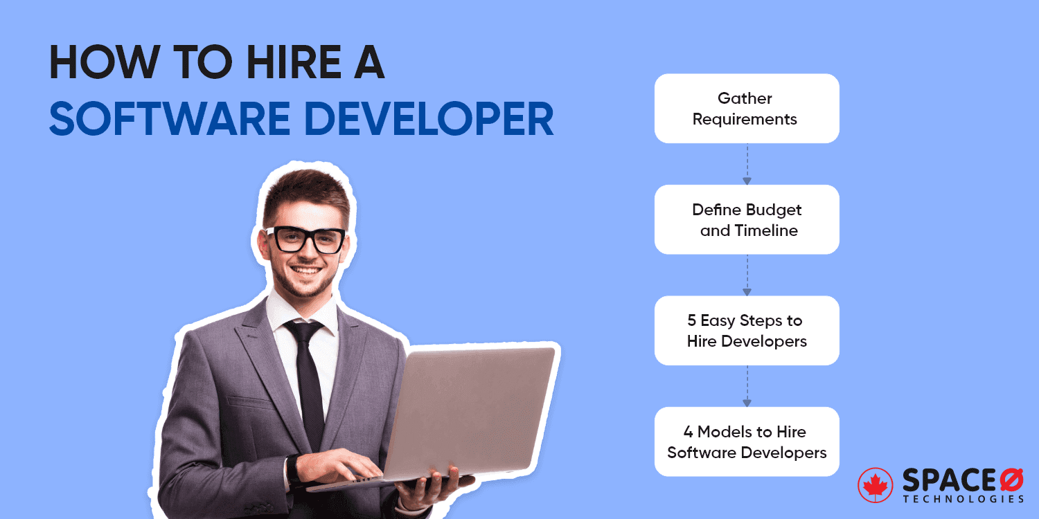 How to hire Software Developer