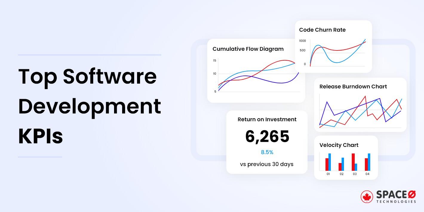 software development KPIs