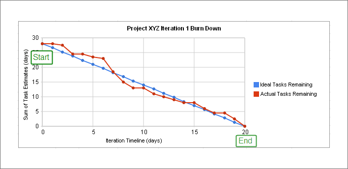 task estimaters