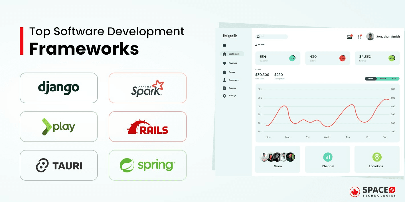 Software Development Frameworks