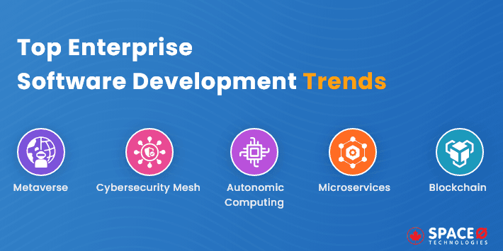 Trends in Enterprise Software Development