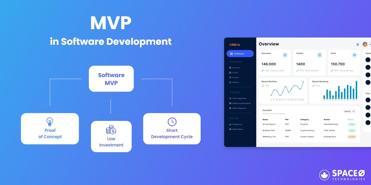 What is an MVP in Software Development