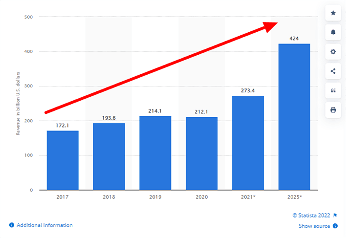 Statista