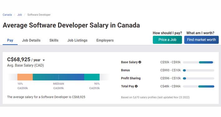 Payscale