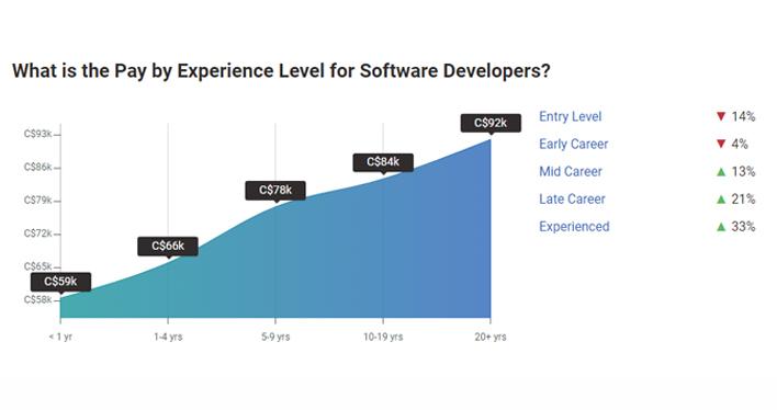 Payscale