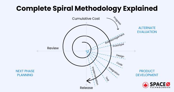 Complete-Spiral-Methodology-Explained