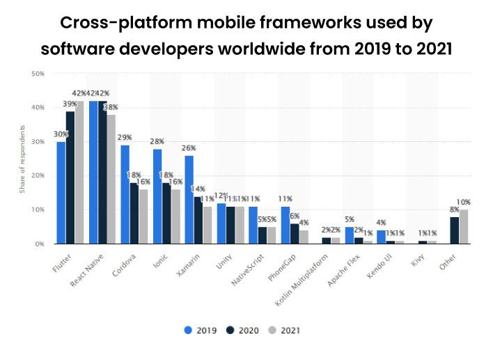 frameworks used statistics