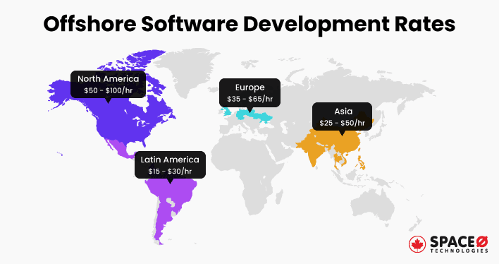 Offshore Software Development Rates