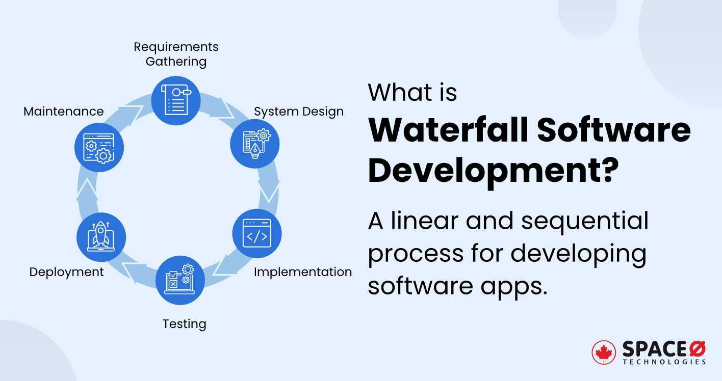 What is Waterfall Software Development Methodology?