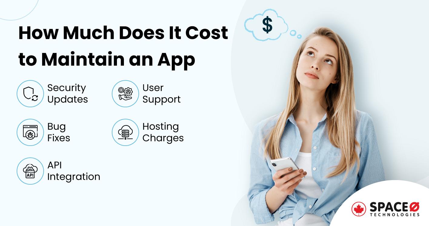 How-Much-Does-It-Cost-to-Maintain-an-App