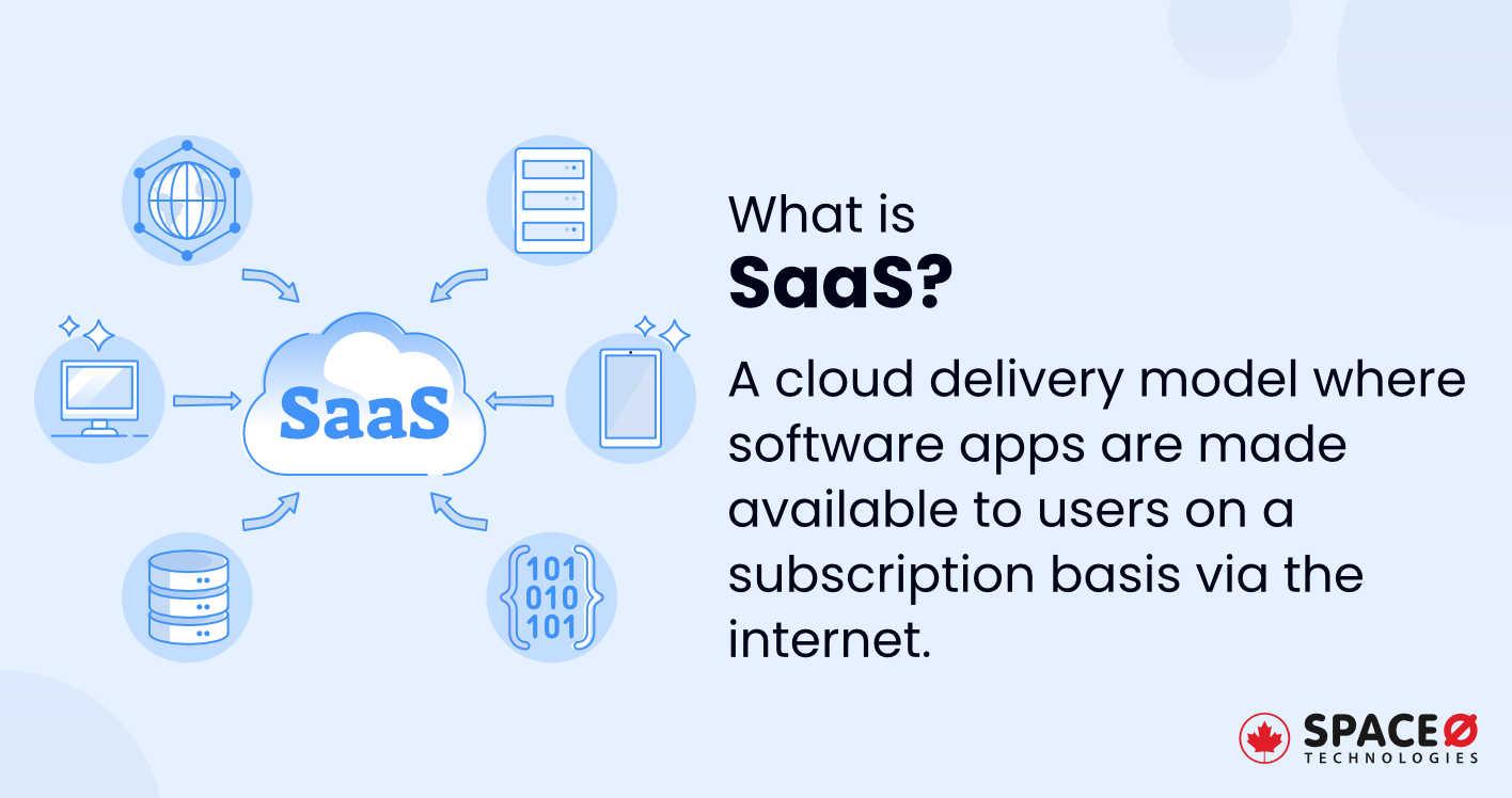 What is SaaS Software?