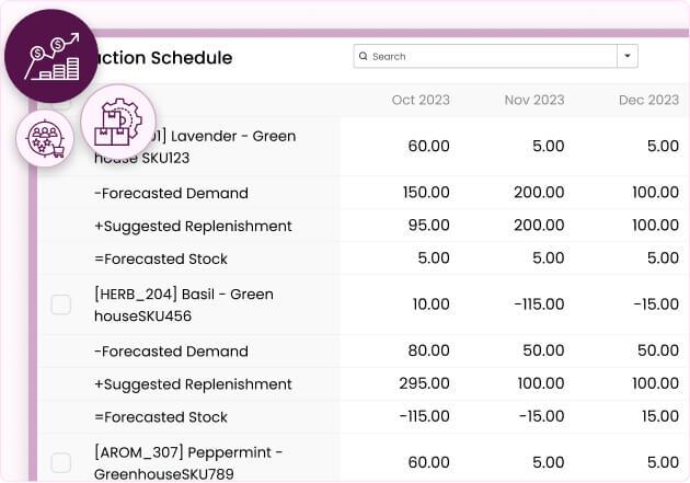 Optimized Production Scheduling
