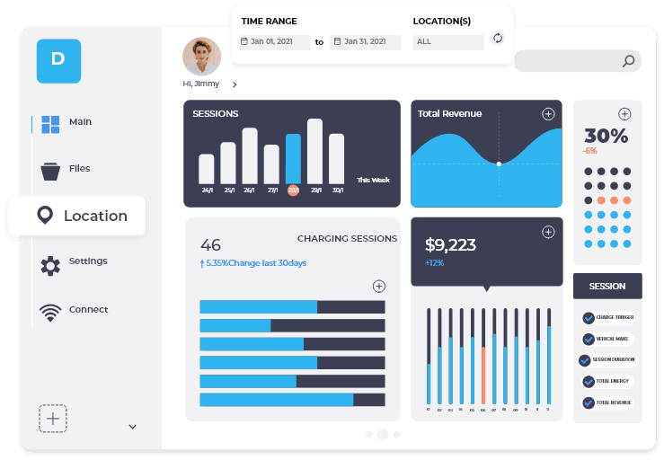 Customized EV Charging Management Software