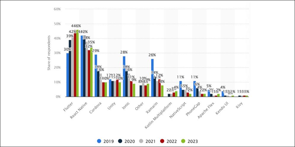 frameworks used statistics