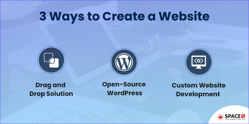 ways to create a website