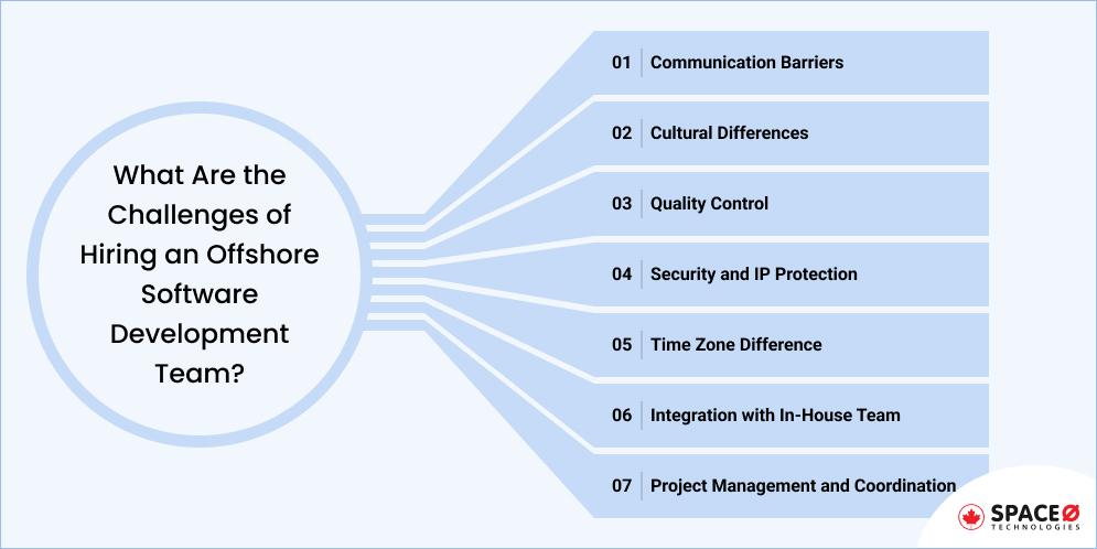 Challenges of Offshore Software Development Team