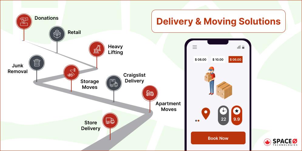 Delivery Moving Solutions by Uber for Movers