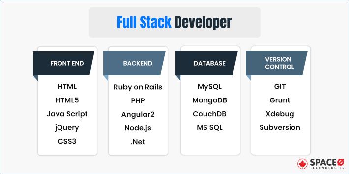 Full Stack Developer