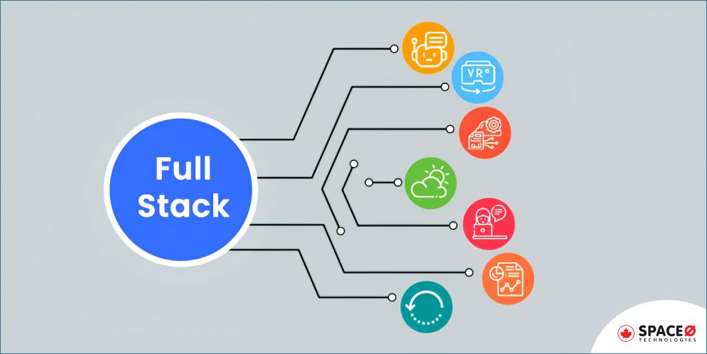 a list of best full stack project ideas