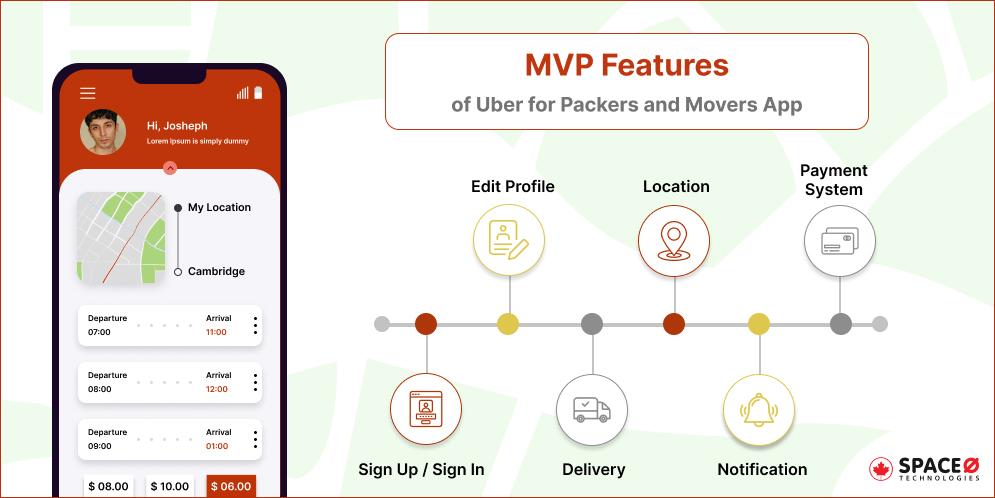 MVP Features of Uber for Packers Movers app