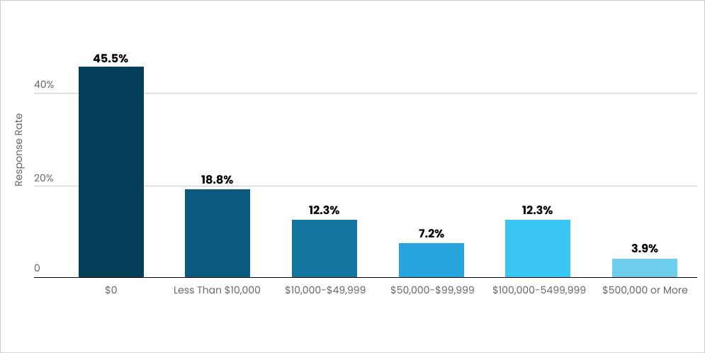 Savings Americans