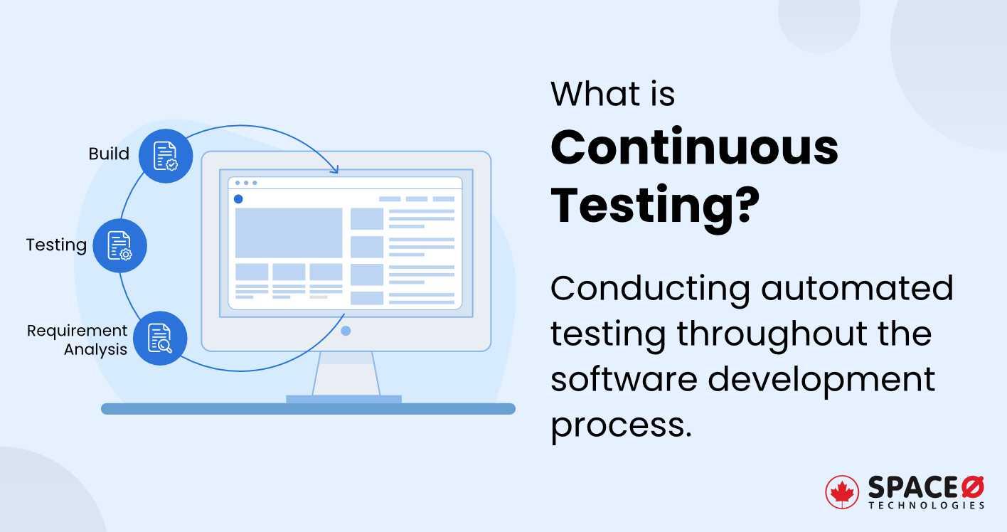 What is Continuous Testing