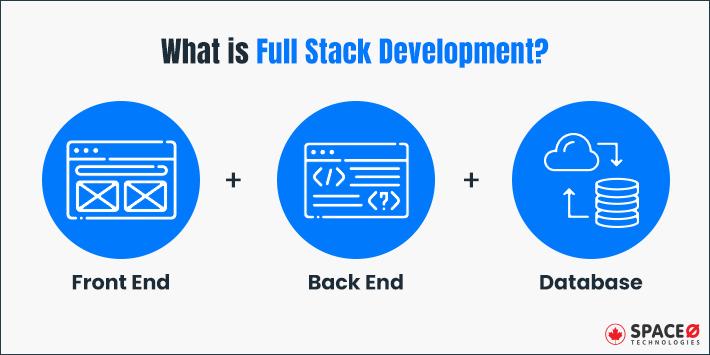 What is Full Stack Development