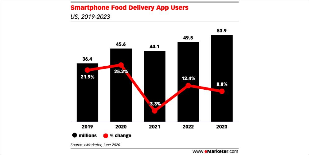 eMarketer