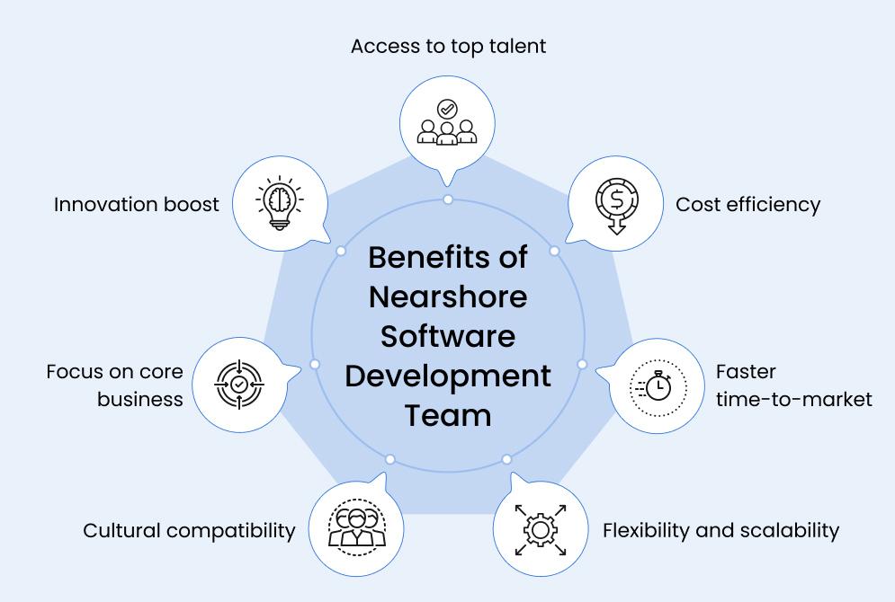 Benefits Nearshore Development Team