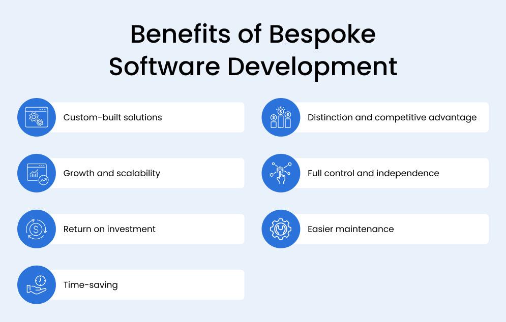 Benefits of Bespoke Software Development