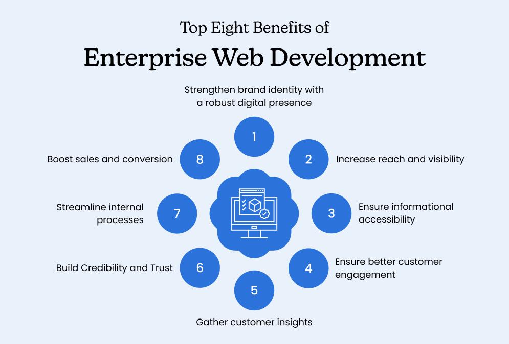 Benefits of Enterprise Web Development