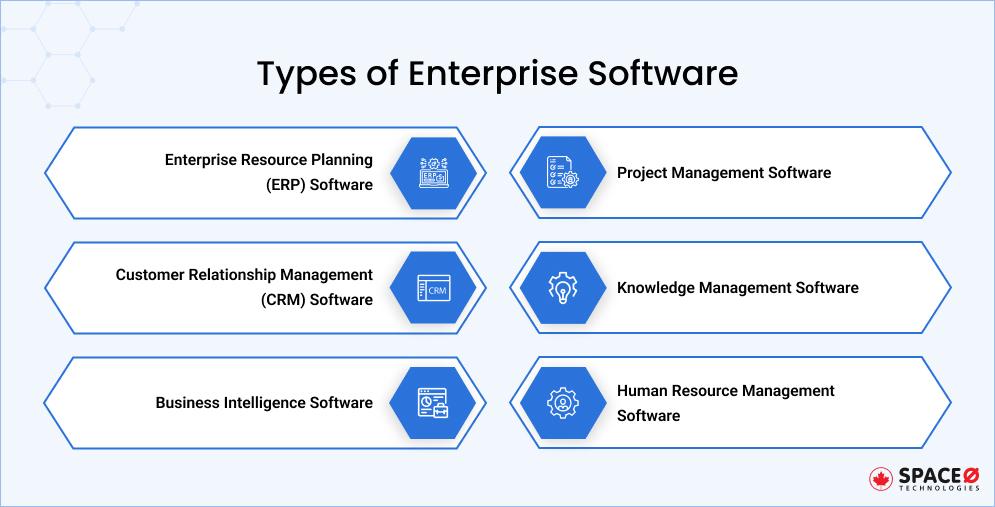 Types of enterprise software