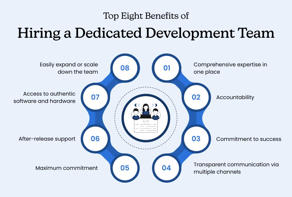 Benefits of Dedicated Development Team