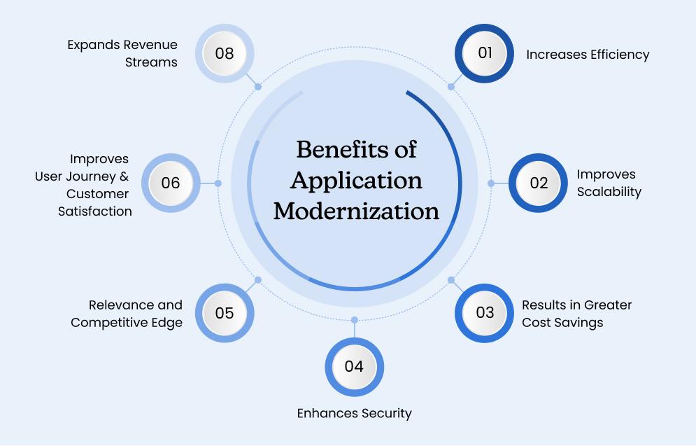 Benefits of Application Modernization