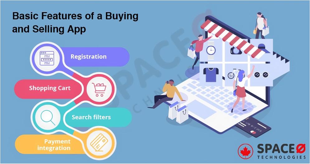 Basic Features of a Buying and Selling App
